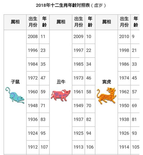 1964年屬什麼|【十二生肖年份】12生肖年齡對照表、今年生肖 